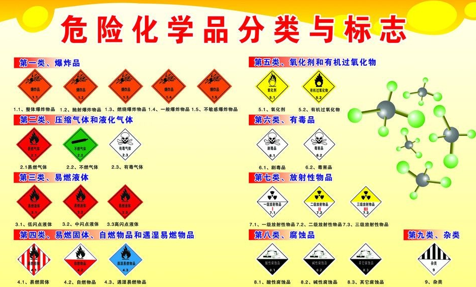 上海到金川危险品运输